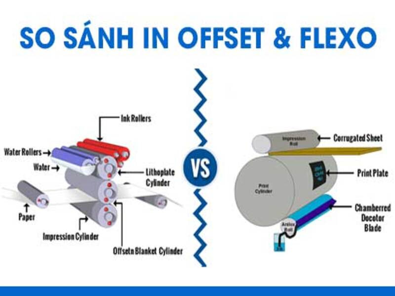 So sánh in flexo và in offset | Nên chọn công nghệ nào cho bao bì của bạn? 14 So sánh in flexo và in offset chi tiết