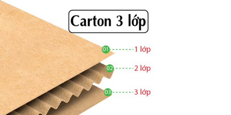 Tìm hiểu thùng carton 3 lớp sóng B là gì? Công dụng hữu ích