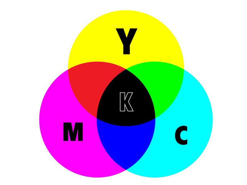 Hệ màu CMYK là gì? Tại sao in ấn nên dùng hệ màu CMYK? 14 Ưu điểm và nhược điểm của hệ màu CMYK
